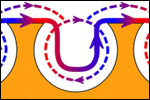 Plasmons paper