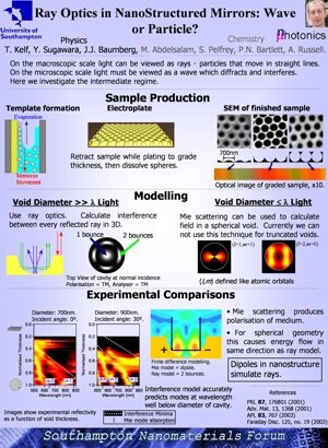 Ray Optics in Nanostructured Mirrors: Wave or Particle?