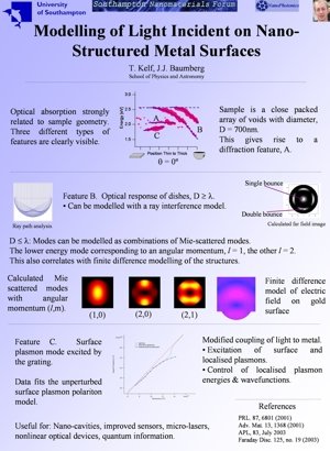 Modelling of Light Incident on Nano-Structured Metal Surfaces