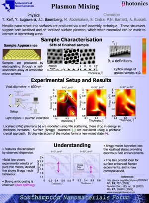 Plasmon Mixing