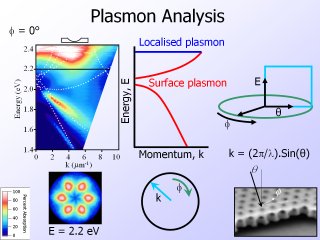 5. Plasmon Analysis