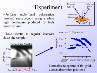 7. Experiment