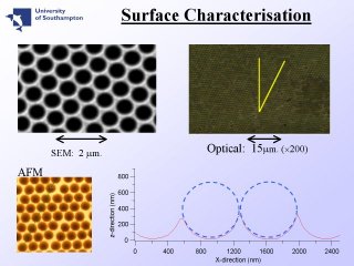 6. Surface Characterisation