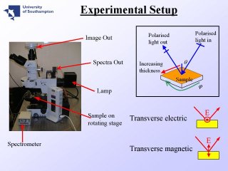 7. Experimental Setup