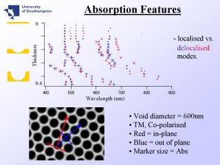 10. Absorption Features