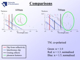 20. Comparisons