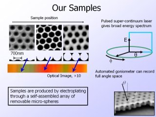 5. Our Samples