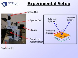 5. Experimental Setup