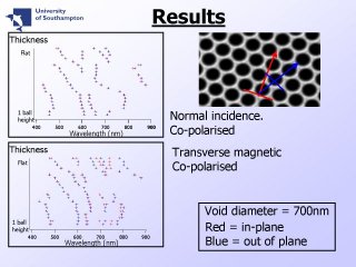 7. Results