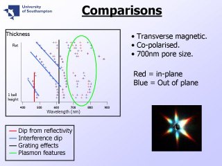 10. Comparisons