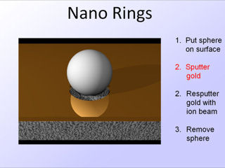 4. Nano Rings