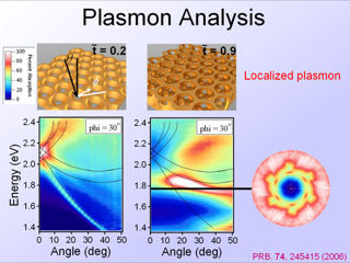 13. Plasmon Analysis