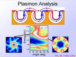 16. Plasmon Analysis