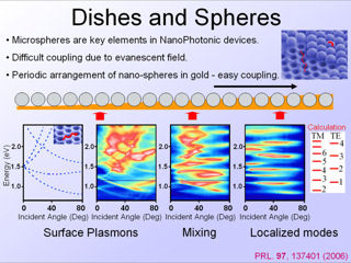 18. Dishes and Spheres