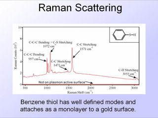 27. Raman Scattering