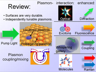 30. Review