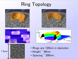 10. Ring Topology