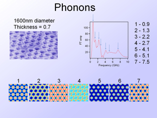 24. Phonons