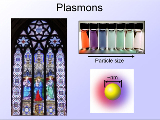 26. Plasmons