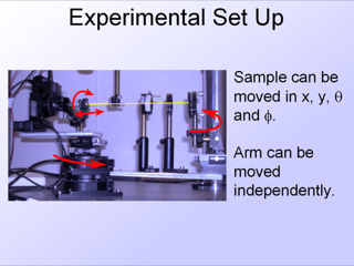 29. Experimental Set Up