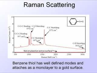 36. Raman Scattering