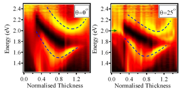 Reflectivity change as a function of sample geometry (thickness)