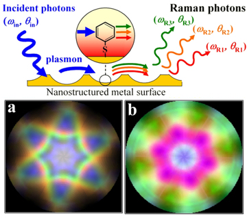 Raman image